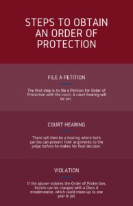 Steps To Obtain An Order of Protection