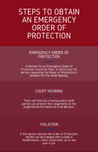 Steps To Obtain An Emergency Order of Protection